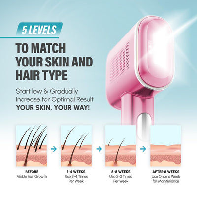 Herbishh IPL Laser Hair Removal Device- PINK