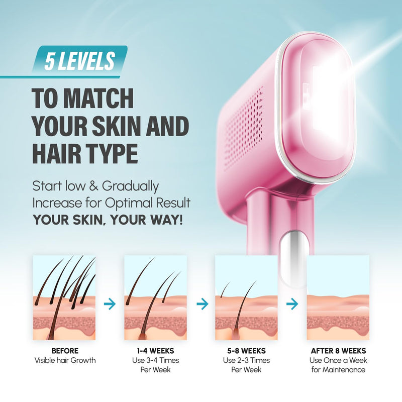 Herbishh IPL Laser Hair Removal Device