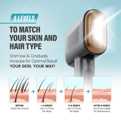 Herbishh IPL Laser Hair Removal Device
